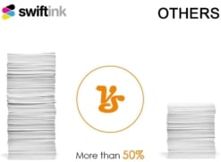 https://www.swiftink.com/wp-content/uploads/Page-Yield.jpg