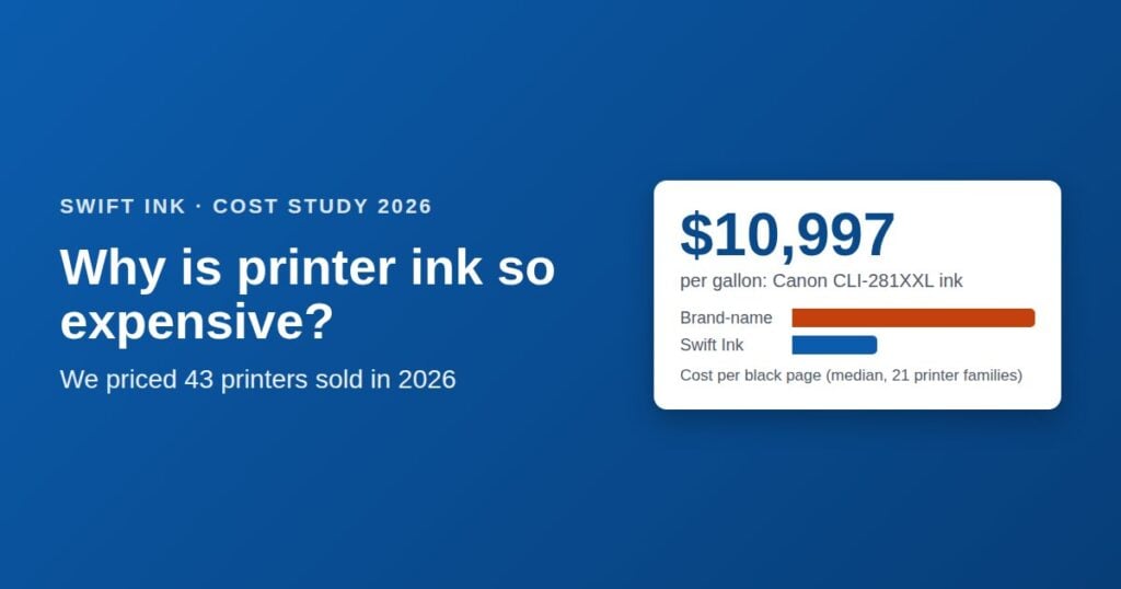 Chart comparing brand-name and Swift Ink cost per page, with Canon ink priced at $10,997 per gallon